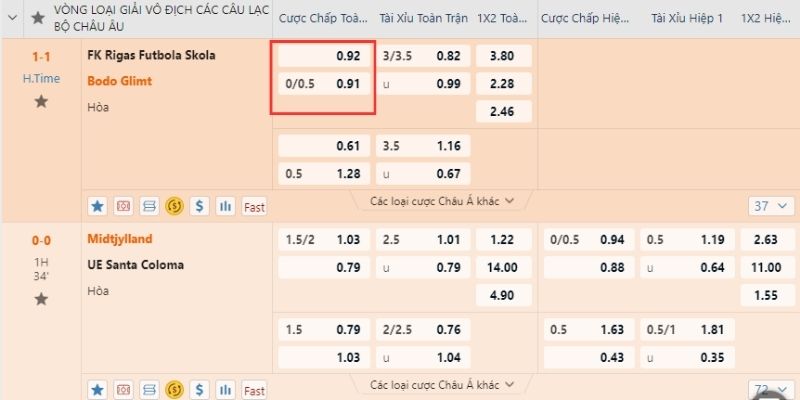 Kèo chấp 0-0.5 trong bảng kèo